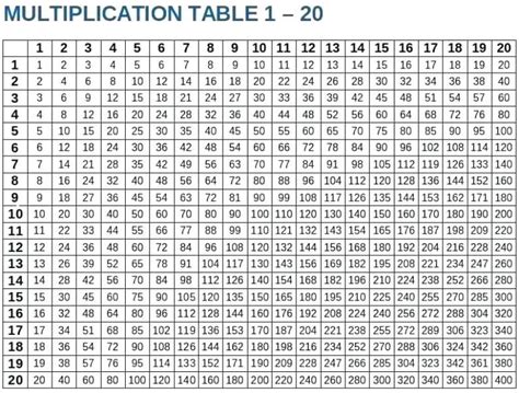 Multiplication Table 1-20 | Multiplication Table Charts