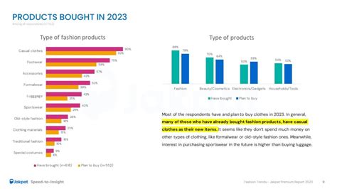 Fashion Trends - Jakpat Premium Report 2023