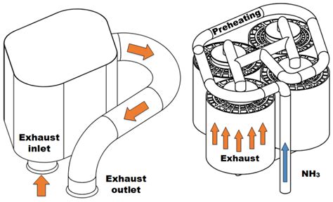 Ammonia Gas Turbine – Ammonia Energy Association