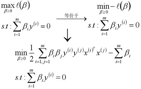 Svm算法总结 知乎