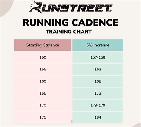 Running Cadence Explained Tips To Improve Runstreet