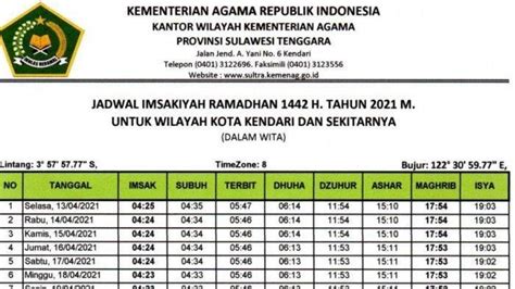 Jadwal Azan Magrib Buka Puasa Wilayah Kota Kendari Dan Sejumlah