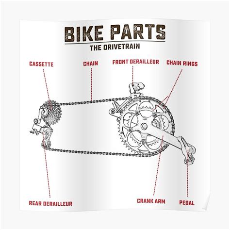 "Bike Parts: The Drivetrain" Poster for Sale by kaipehkonen | Redbubble