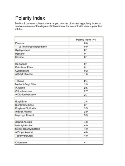 Polarity Index