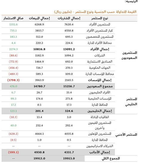 رياض الحميدان on Twitter للاسبوع الثاني الصناديق الاستثمارية ومحافظ