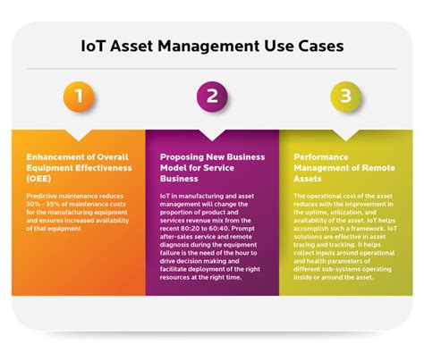 Iot In Asset Management Solution Trends Benefits And Insights