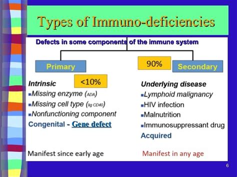 Immunodeficiency And Its Type Overall Science