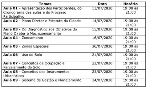 Bauru inicia capacitação dos delegados do Plano Diretor Participativo