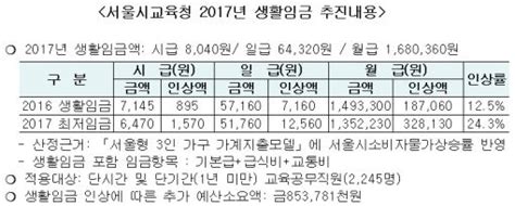 서울교육청 내년도 비정규직 월급 168만원 보장 아시아경제