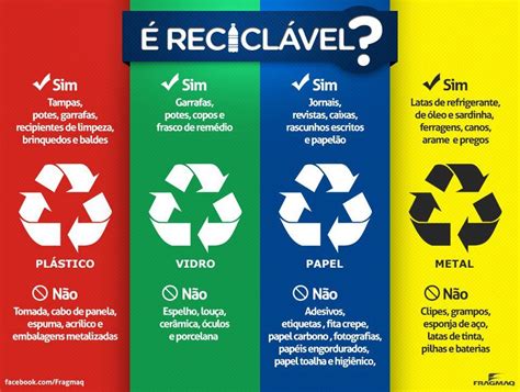 Sustentabilidade Educação Ambiental E Sustentabilidade Coleta