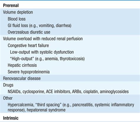 Taste of Home: Acute Renal Failure Causes with preview about 17+ Pictures