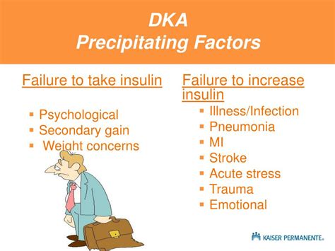 Ppt Diabetic Ketoacidosis Management Powerpoint Presentation Free