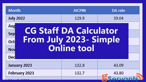 CG Staff DA Calculator From July 2023- Simple Online Tool