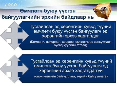 Хуулийн этгээдийн төрөл эрх зүйн зохицуулалт Ppt