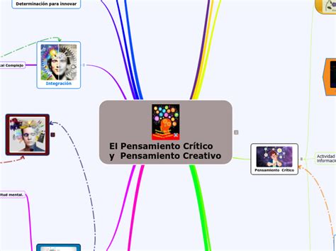 El Pensamiento Cr Tico Y Pens Mind Map