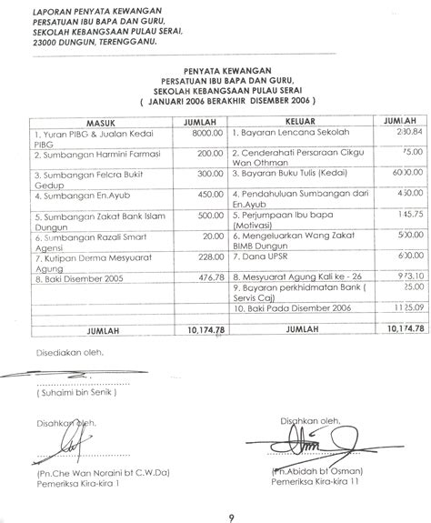 Contoh Laporan Kewangan Sekolah