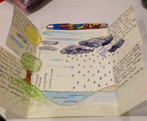 Un Lapbook Per Raccontare Il Ciclo Dell Acqua La Finestra Sull Albero