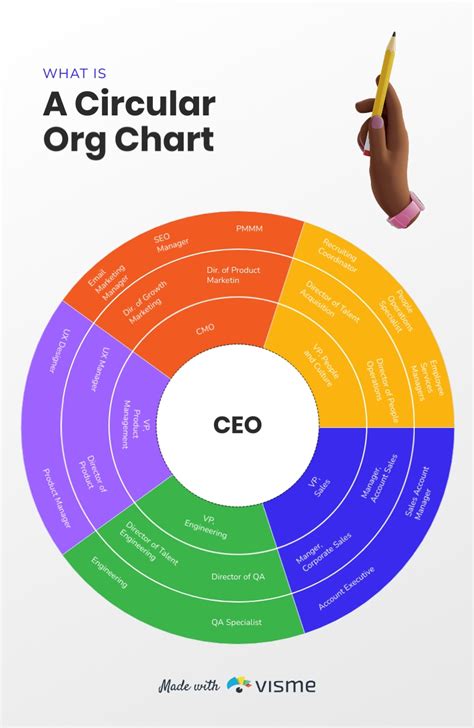 Emperador Estanque Lamer Circular Organizational Chart Riego Azafata