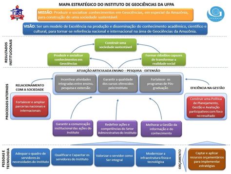 Elementos De Un Mapa Estrategico