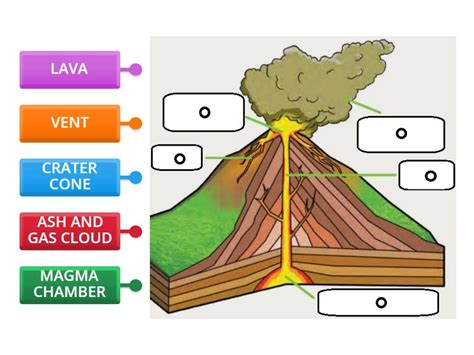 Parts of Volcano - Labelled diagram