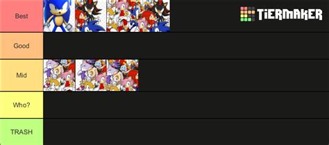 Sonic the hedgehog character Tier List (Community Rankings) - TierMaker