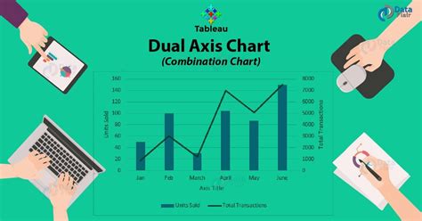 Tableau Dual Axis Chart | Creating Tableau Combination Chart - DataFlair