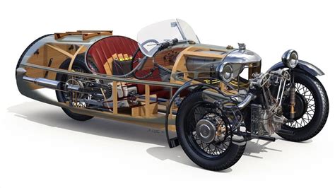 1935 Morgan 3-wheeler - automotion