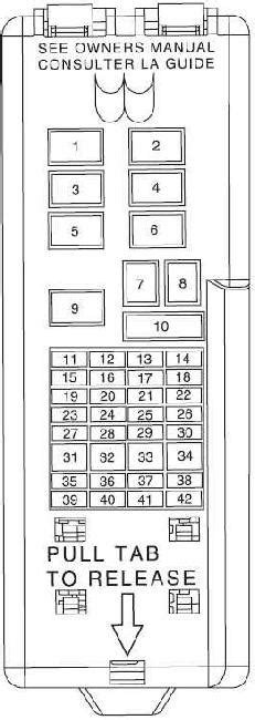 2001 Ford Taurus Fuse Box Location Instrument Panel Fuse Box Diagram Ford Taurus 2000 2001