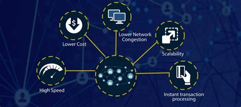 Blockchain Protocols Unraveled The Core Of Crypto Trading Success