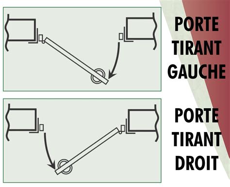 Sens D Ouverture Doite Tirant Ou Gauche Tirant Je Suis Perdu