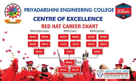 RHA Red Hat Academy