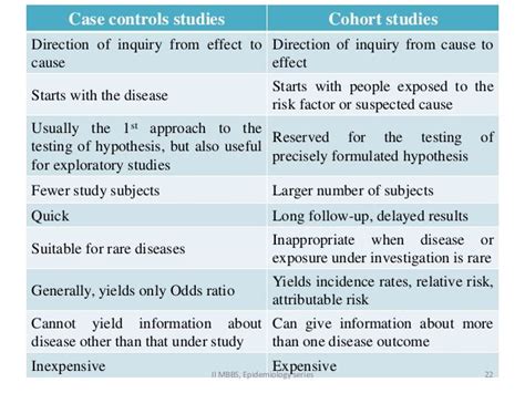 Case Control Vs Cohort / Explore with an Expert ... : Cohort study vs ...