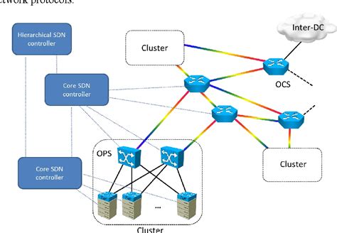 40 Data Center Network Diagram