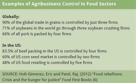 Global Forest Coalition Examples Agribusiness - Global Forest Coalition