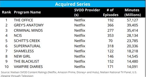 Netflixs Ozark Was Streamings Most Watched Original Show Of 2020