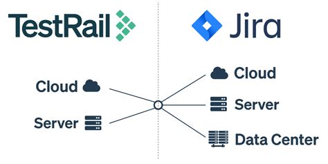 Integrate With Jira TestRail Support Center