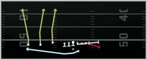 Madden 25 Run Balanced Offensive Playbook Shotgun Trey Offset