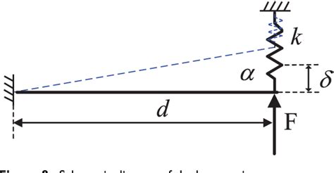 Design And Control Of An X Y θ Z Parallel Piezoelectric Nanopositioning Stage With A Large