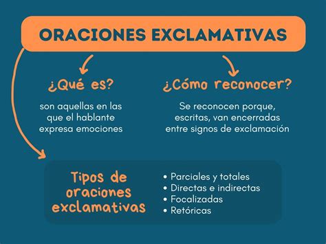 Ejemplo De Oracion Exclamativa