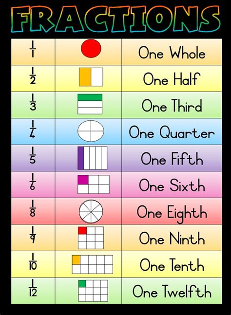 fractions worksheet with numbers and fraction symbols 