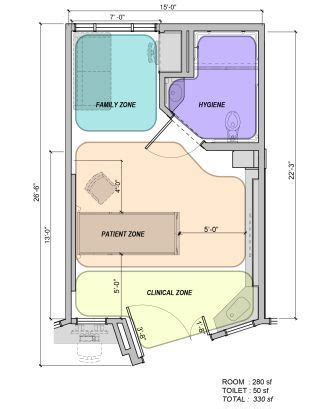 Emergency Room Design Floor Plan