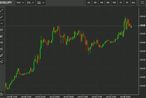 ForexLive Asia Pacific FX News Wrap USD JPY Pops Above 133 00 Forexlive