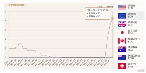 歐洲央行拉加德最新發聲！抗通脹尚未取得勝利，堅守2的目標 Sl886 日誌