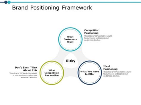 Brand Positioning Framework Strategy Ppt Powerpoint Presentation