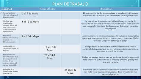 Blog de Edu Jets Sesión 4 Actividad 2 Unidad 2 Delimitación del tema