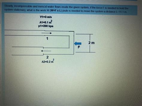 Solved Steady Incompressible And Inviscid Water Flows Chegg