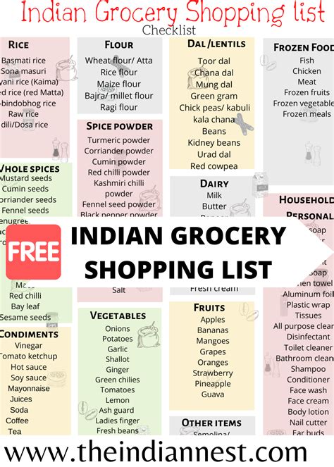 Grocery Items List Monthly Grocery List Grocery Checklist Grocery