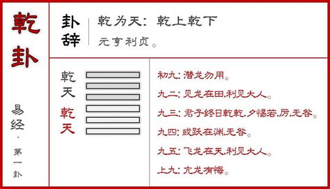 易经的“潜龙勿用”，掌握3个诀窍，助你突破困境，人生越来越顺老阴