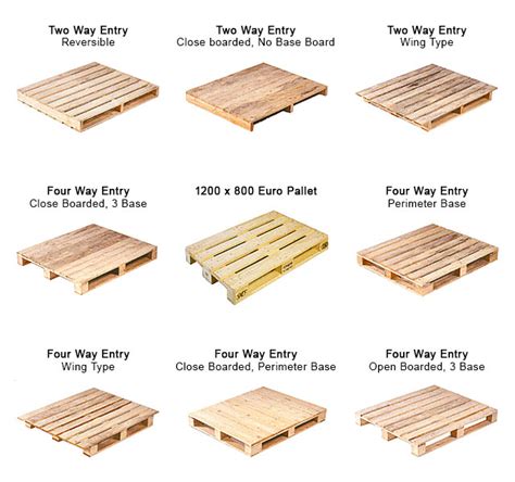 Pallet Types Sizes Palltech Pallets Widnes UK