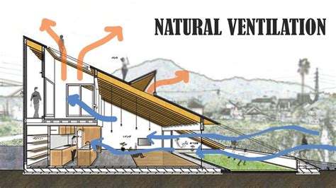 How To Improve Ventilation Naturally In Your Home YouTube Ventilation